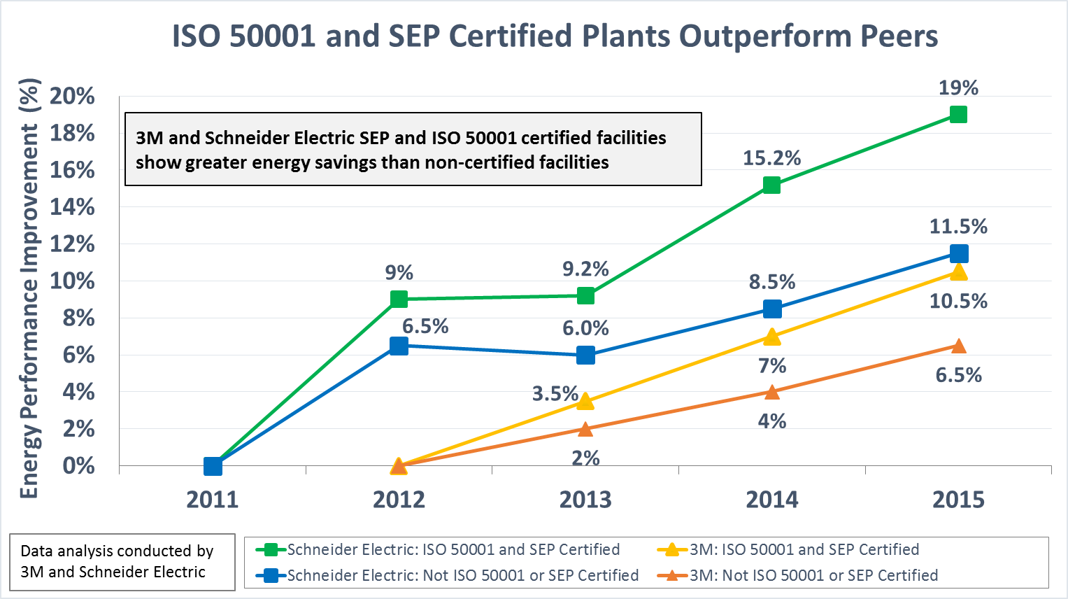 ISO 50001:2018 - An Assessment